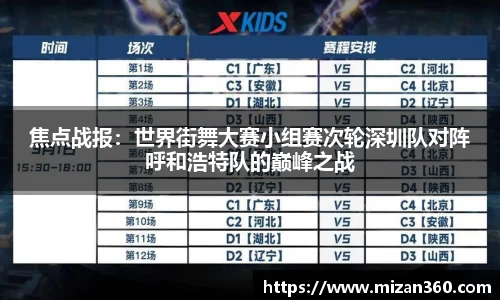 焦点战报：世界街舞大赛小组赛次轮深圳队对阵呼和浩特队的巅峰之战
